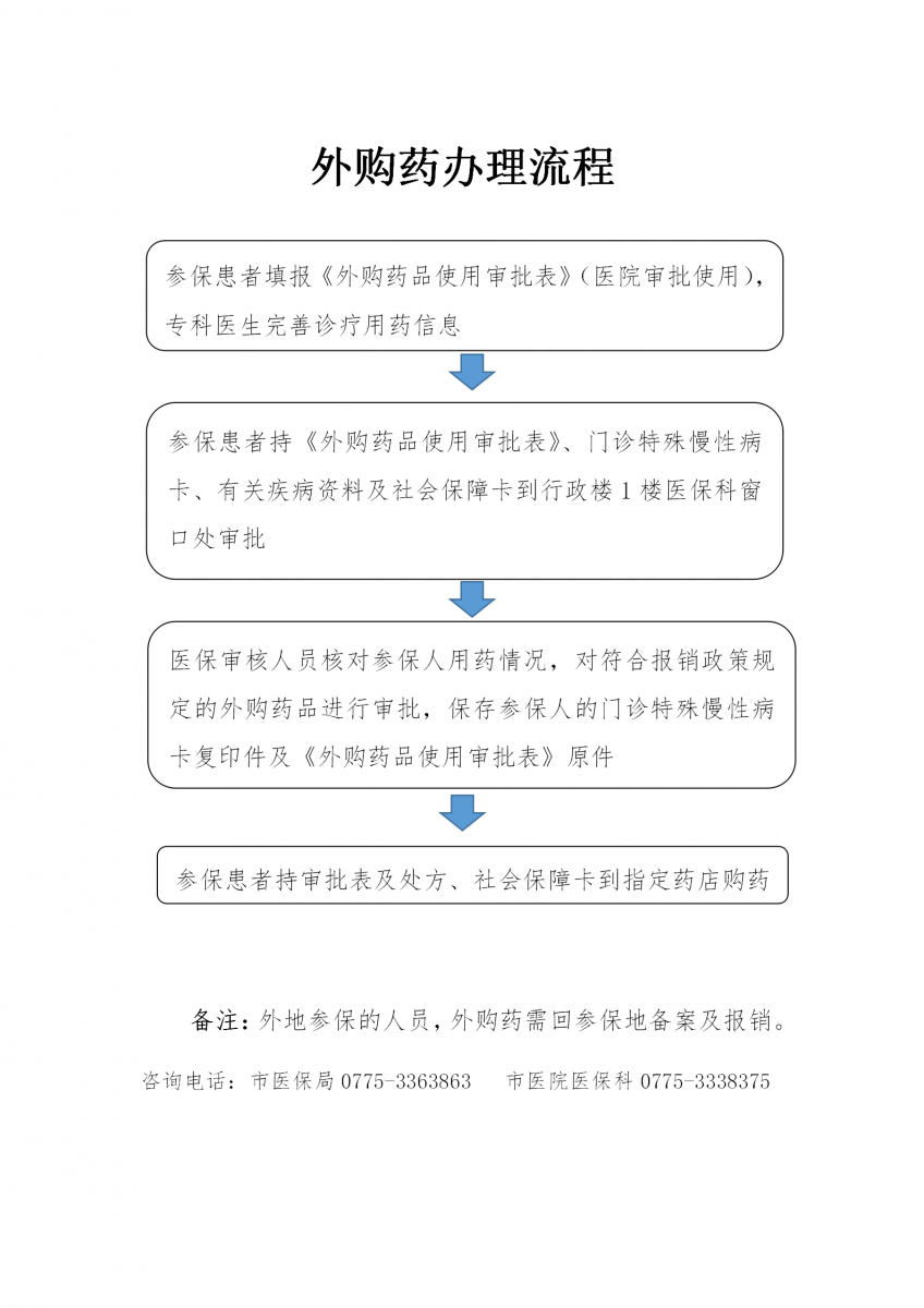 6.外购药办理流程_01.png