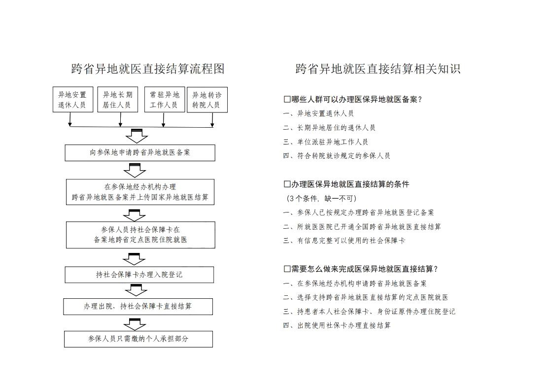 4.跨省异地就医直接结算流程_00.jpg