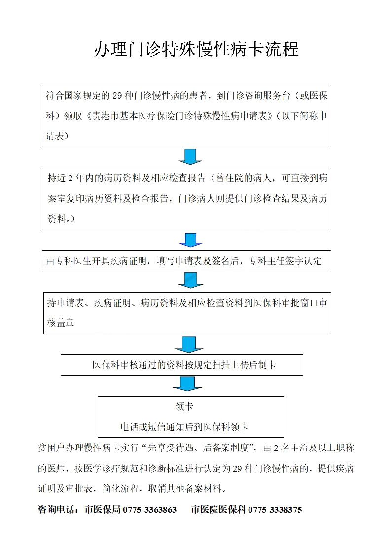 3.办理门诊特殊慢性病治疗卡流程_01.jpg