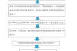 医保流程——3.办理门诊特殊慢性病治疗卡流程