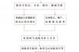 超声检查就诊流程图