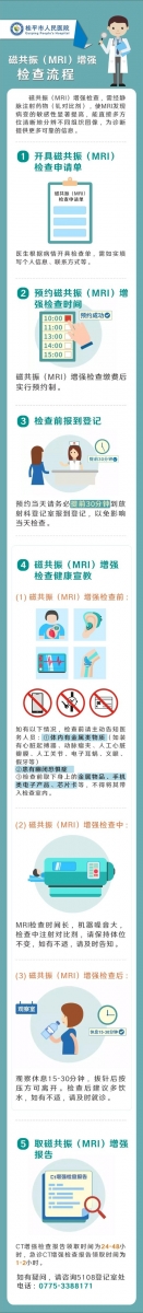 磁共振（MRI）增强流程.jpg