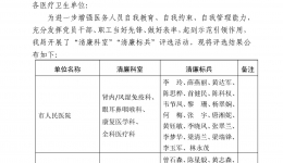 桂平市卫生健康局关于清廉科室、清廉标兵评选结果的通报