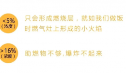 转扩！事关燃气，这些事必知
