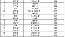 新时代文明实践——他们用热血献礼医师节