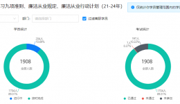 桂平市人民医院开展《医疗机构工作人员廉洁从业九项准则》学习宣传活动