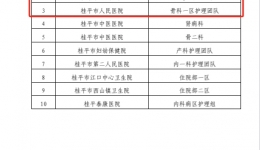 热烈祝贺！临近“5.12”国际护士节，表彰再次来袭！