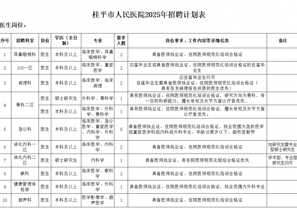 招聘 | 桂平市人民医院2025年招聘简章