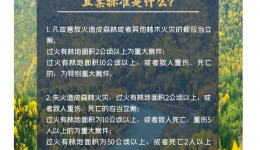 清明假期，这份安全提示请收好!