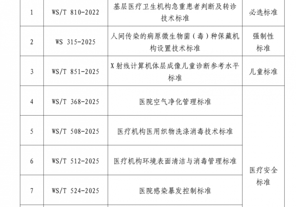 2025年世界标准日