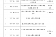 2025年世界标准日