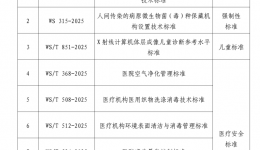 2025年世界标准日